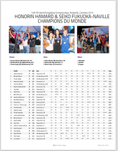 Resultats Championnats du Monde 2015